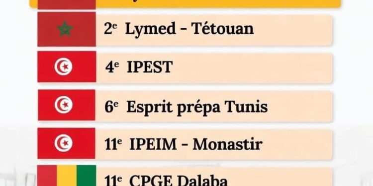 Enseignement supérieur : des classes préparatoires guinéennes dans le Top 15 africain